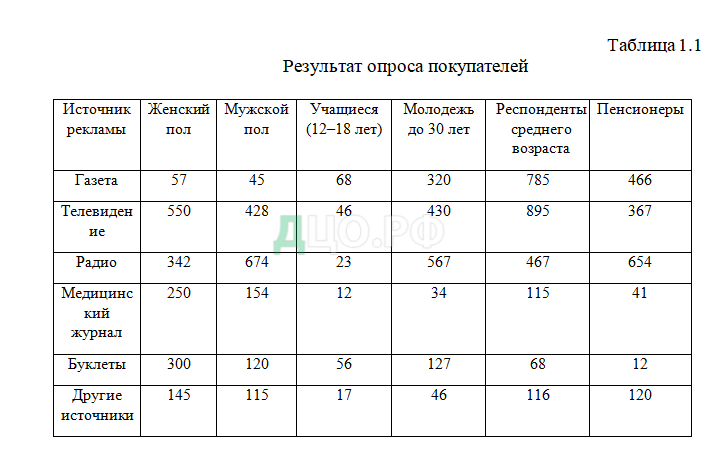 Контрольная работа: по Маркетингу 12